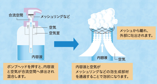 ポンプスプレー剤