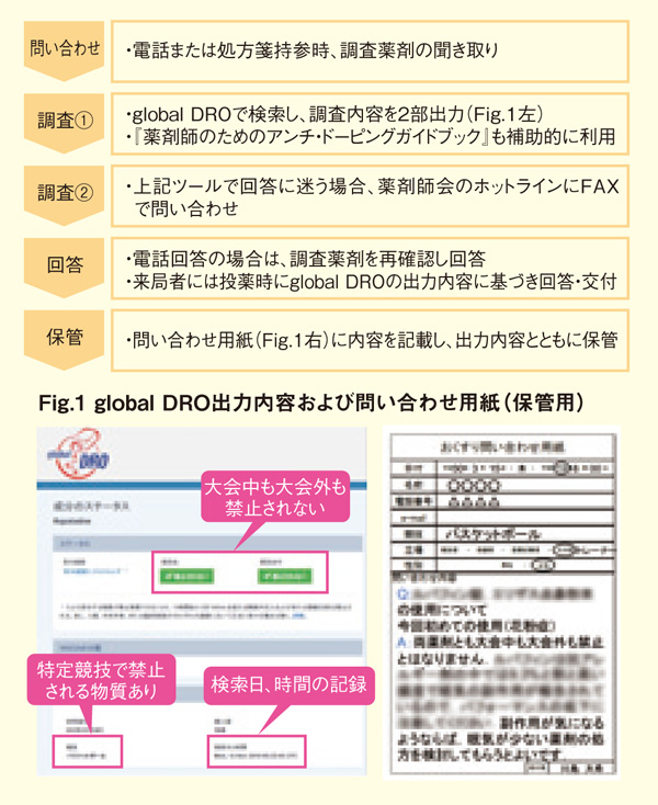 図1：ドーピングに関する問い合わせへの対応フロー