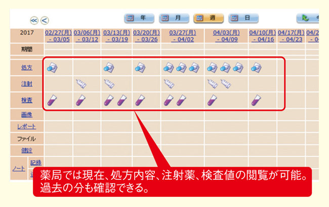 ID-Linkの画面イメージ