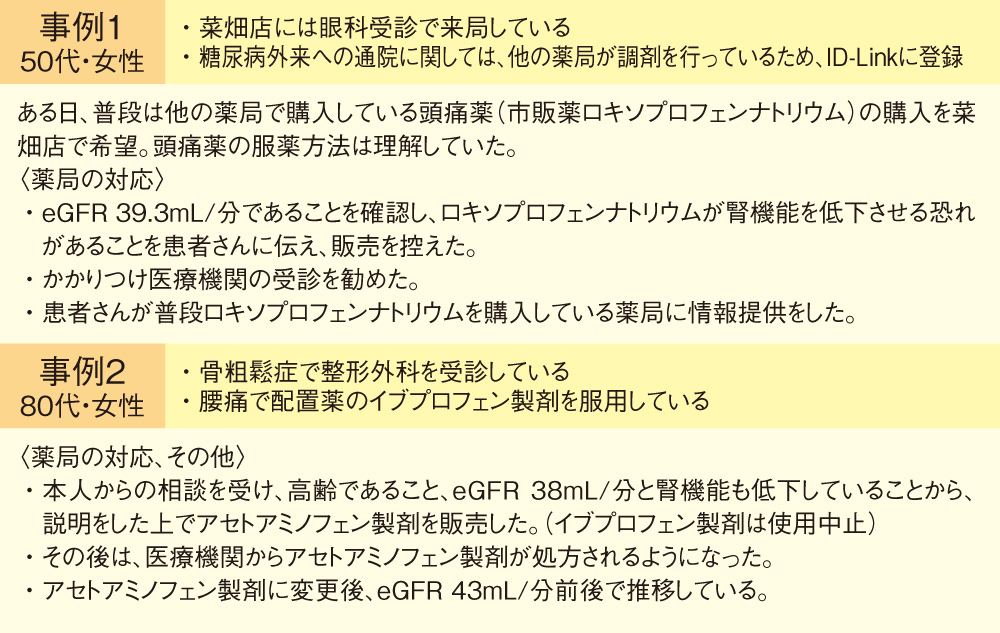 図3. OTC薬購入時に活用した事例