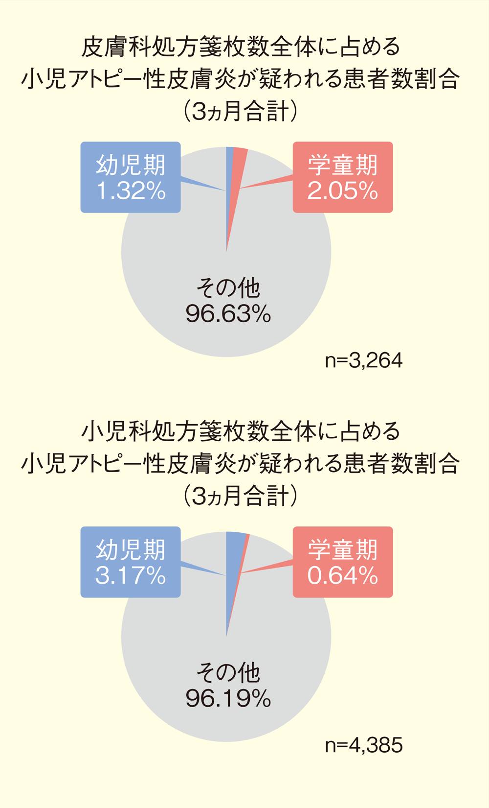 症例検討