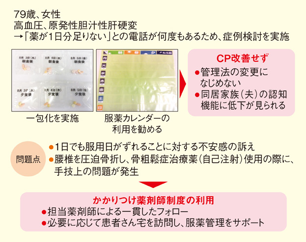 症例検討