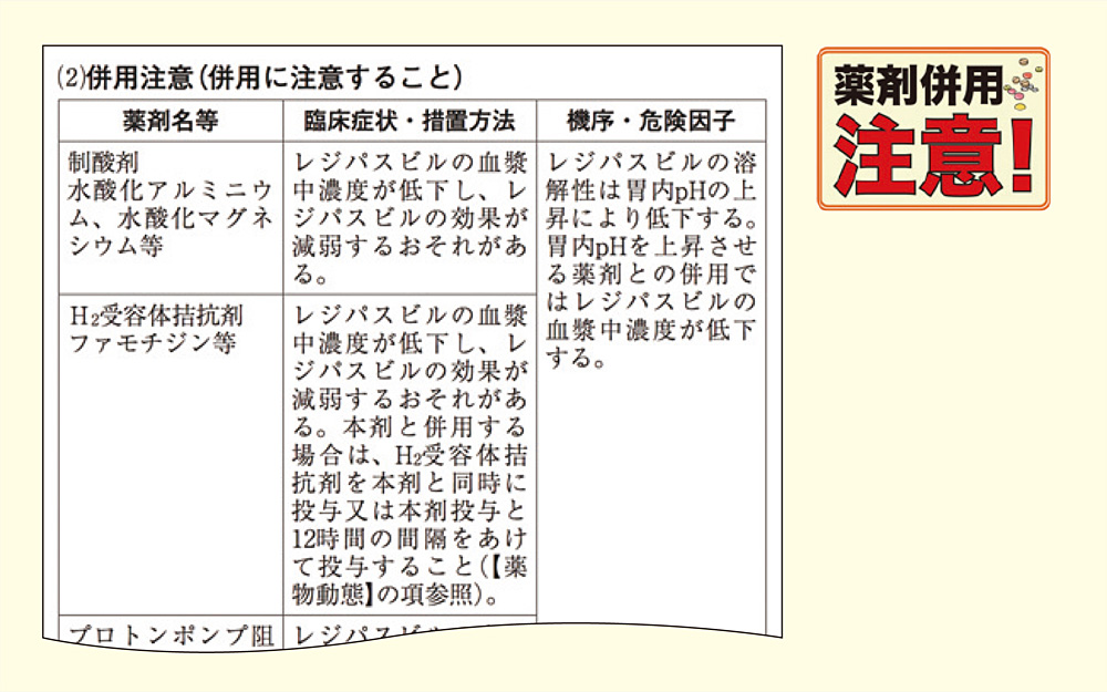 図3：レジパスビル/ソホスブビル配合錠の併用注意に関する記載（添付文書より抜粋、作成）