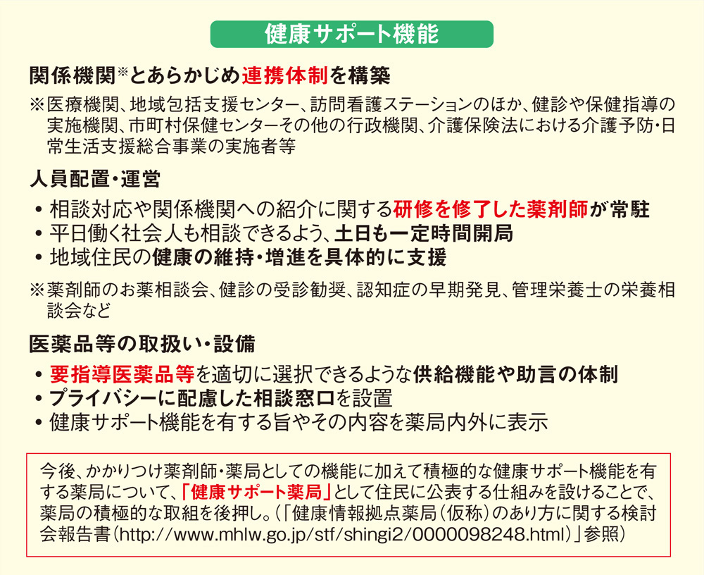 図2：患者等のニーズに応じて充実・強化すべき機能：健康サポート機能