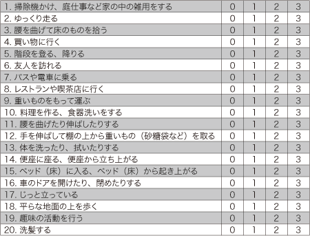 疼痛生活障害評価スケール（PDAS）