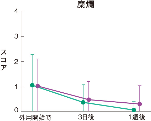 糜爛