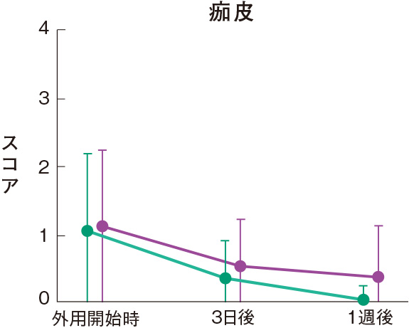 痂皮