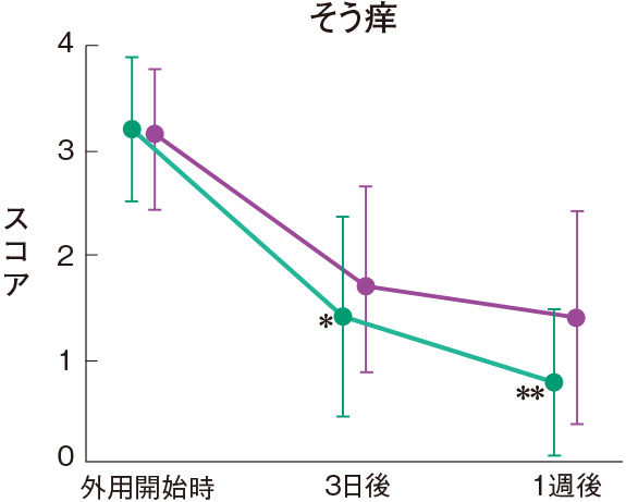 そう痒