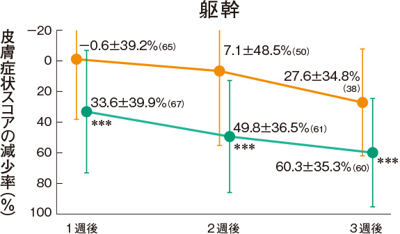 躯幹