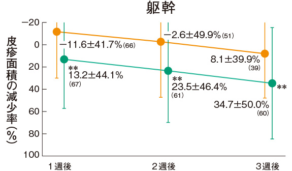 躯幹