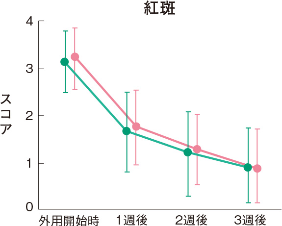 紅斑