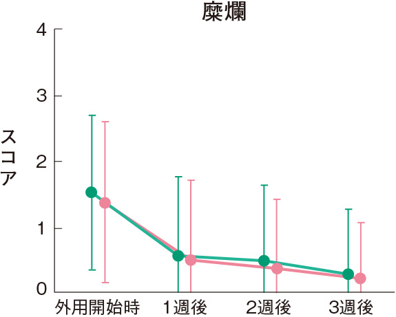 糜爛