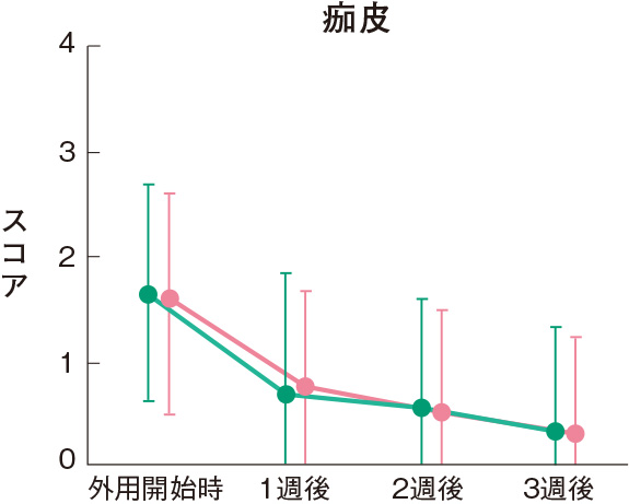 痂皮