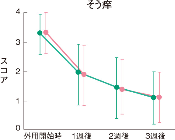 そう痒