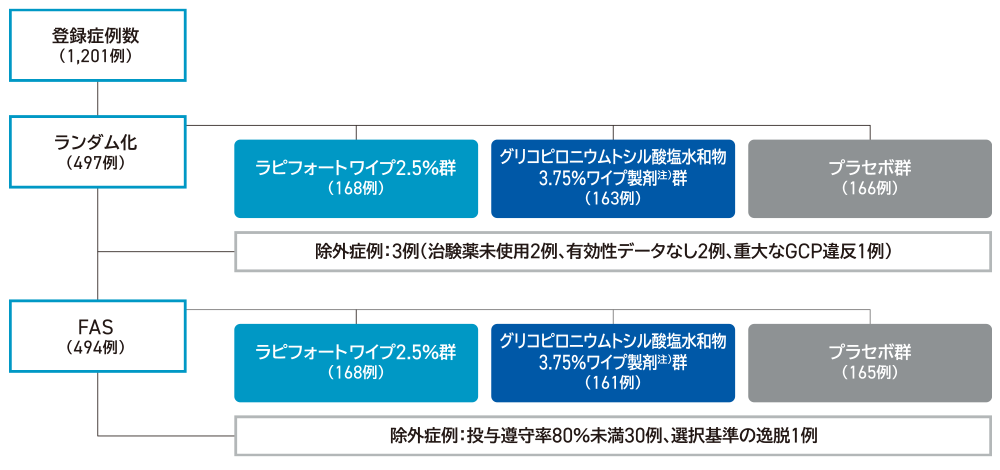 解析対象症例