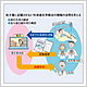 岐阜県総合医療センター薬剤部長 岐阜県病院薬剤師会薬薬連携推進委員長 岐阜市薬薬連携連絡会委員 遠藤 秀治 先生