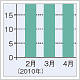 リスクマネジメント