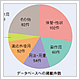 リスクマネジメント