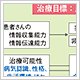 医療コミュニケーション④