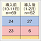 日本調剤株式会社 日本調剤 船井薬局 薬剤師 本田 賢 先生