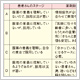 薬剤師がグングン楽しくなる医療コミュニケーション講座