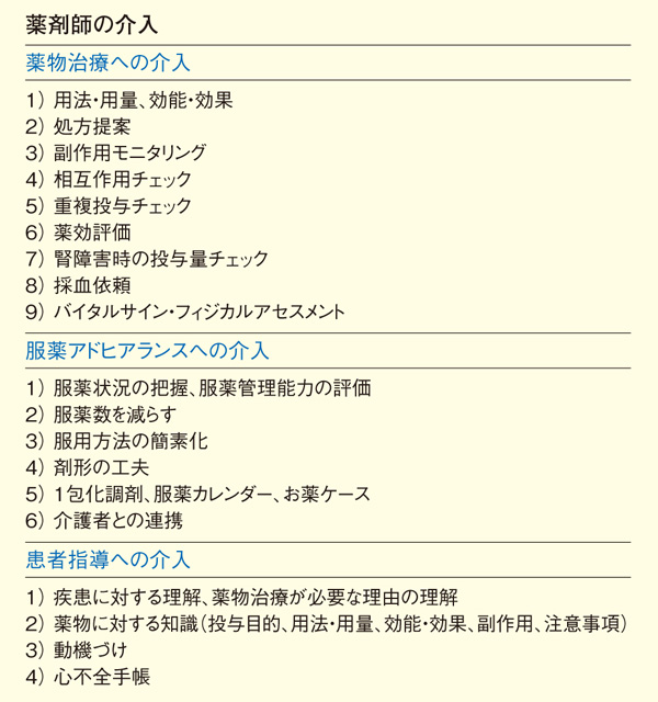 表2. 薬剤管理サマリーの項目