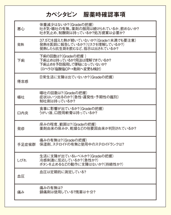 図4. 改訂版 補助資料