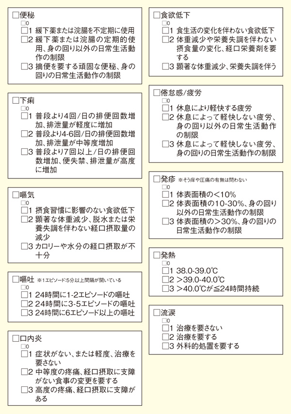 図1. Grade評価補助資料