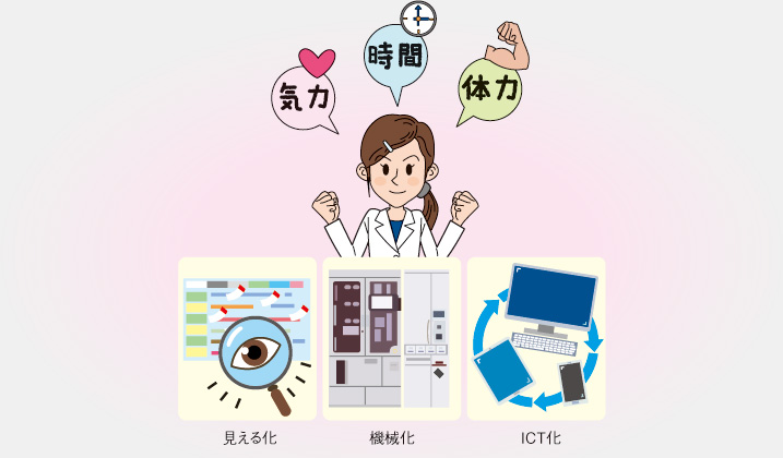 見える化・機械化・ICT化