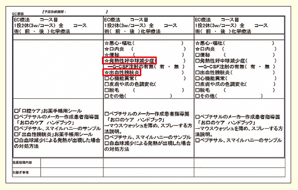 図1： レジメン別患者支援計画シート（AC／EC）