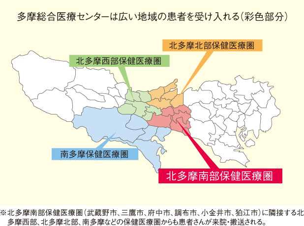 図1. 東京都多摩地区の第二次保健医療圏（一部）