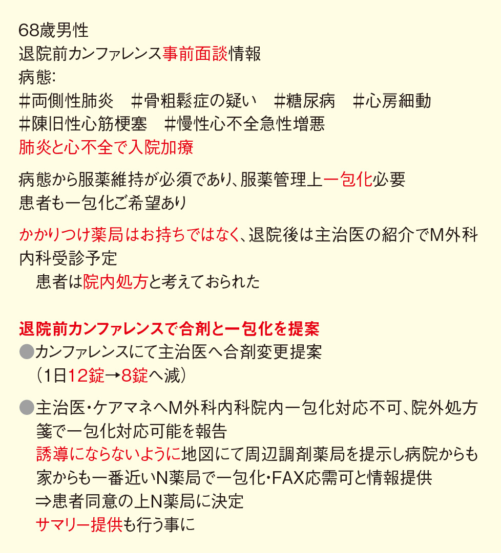 図2.減薬提案・サマリー提供事例