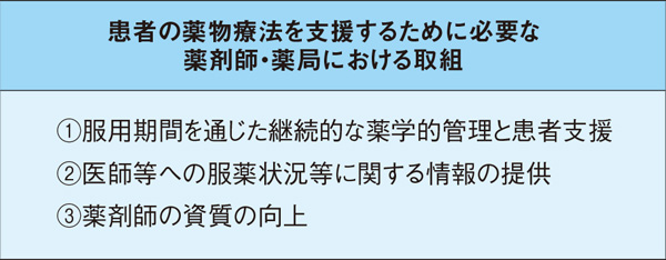 表.薬機法等制度改正に関するとりまとめ