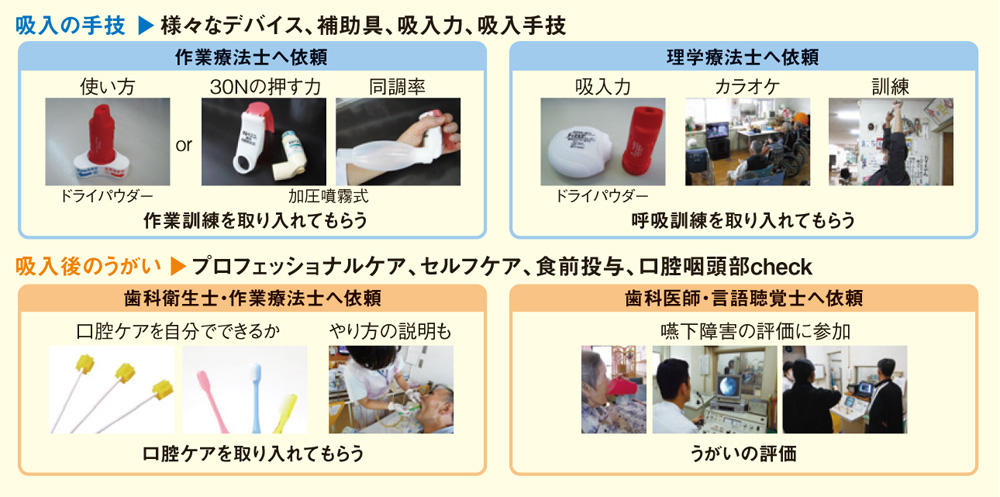 図1：喘息の吸入ステロイド薬での連携