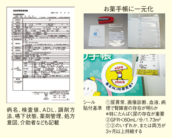 図2：お薬手帳の活用と情報書