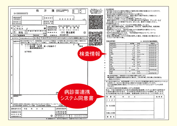 図2：同意書付き処方箋