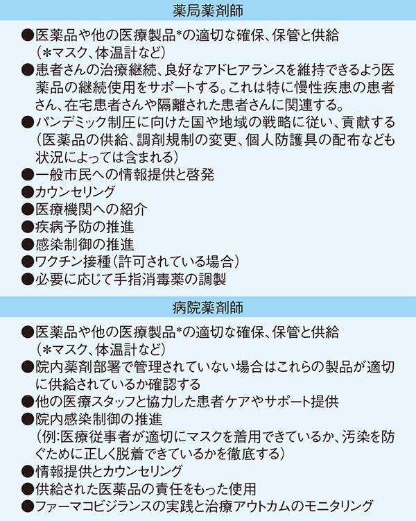 表1:COVID-19パンデミック時における薬局薬剤師および病院薬剤師の責任と役割