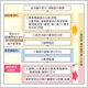 今こそ、「調剤薬局」からの脱却を！