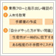 薬剤師に必要なのは「任せる力」