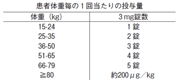 患者体重毎の1回当たりの投与量