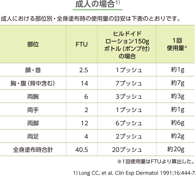 成人の場合