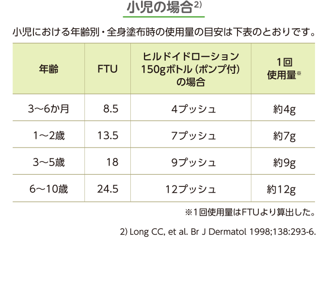 小児の場合