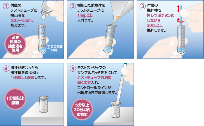 操作方法