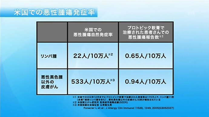 プロトピック軟膏の発がん性について