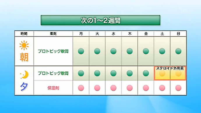 プロトピック軟膏とステロイド外用薬を組み合わせた塗り方の例