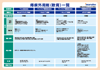 （医療関係者用資材）痔疾外用剤一覧_下敷き