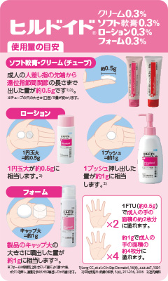 （ポケットカード）ヒルドイド（クリーム、ソフト軟膏、ローション、フォーム）使用量の目安
