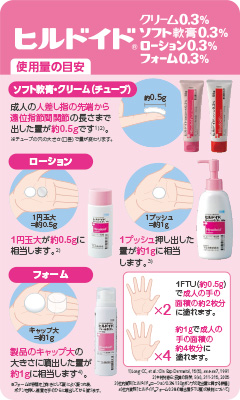 （ポケットカード）ヒルドイド（クリーム、ソフト軟膏、ローション、フォーム）使用量の目安