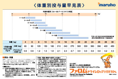 （医療関係者向け資材）ファロムドライシロップ体重別投与量早見表