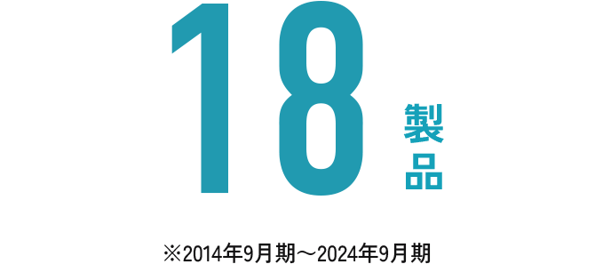 20製品 ※2013年9月期〜2023年9月期